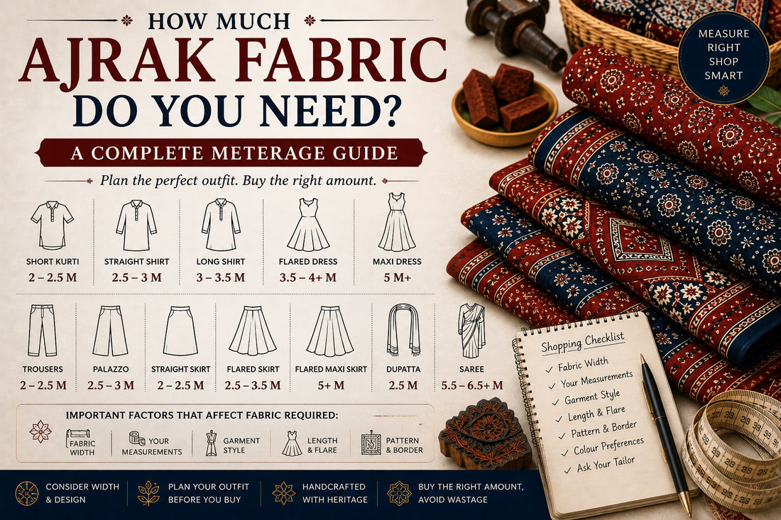Ajrak fabric meterage guide showing 5 metres for skirts and maxi dresses and 5+ metres for flared maxi dresses.